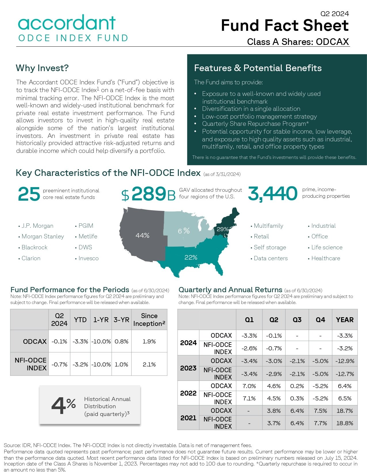 Prelim Fact Sheet - Accordant ODCE Index Fund - Class A - 2024, Q2_page-0001
