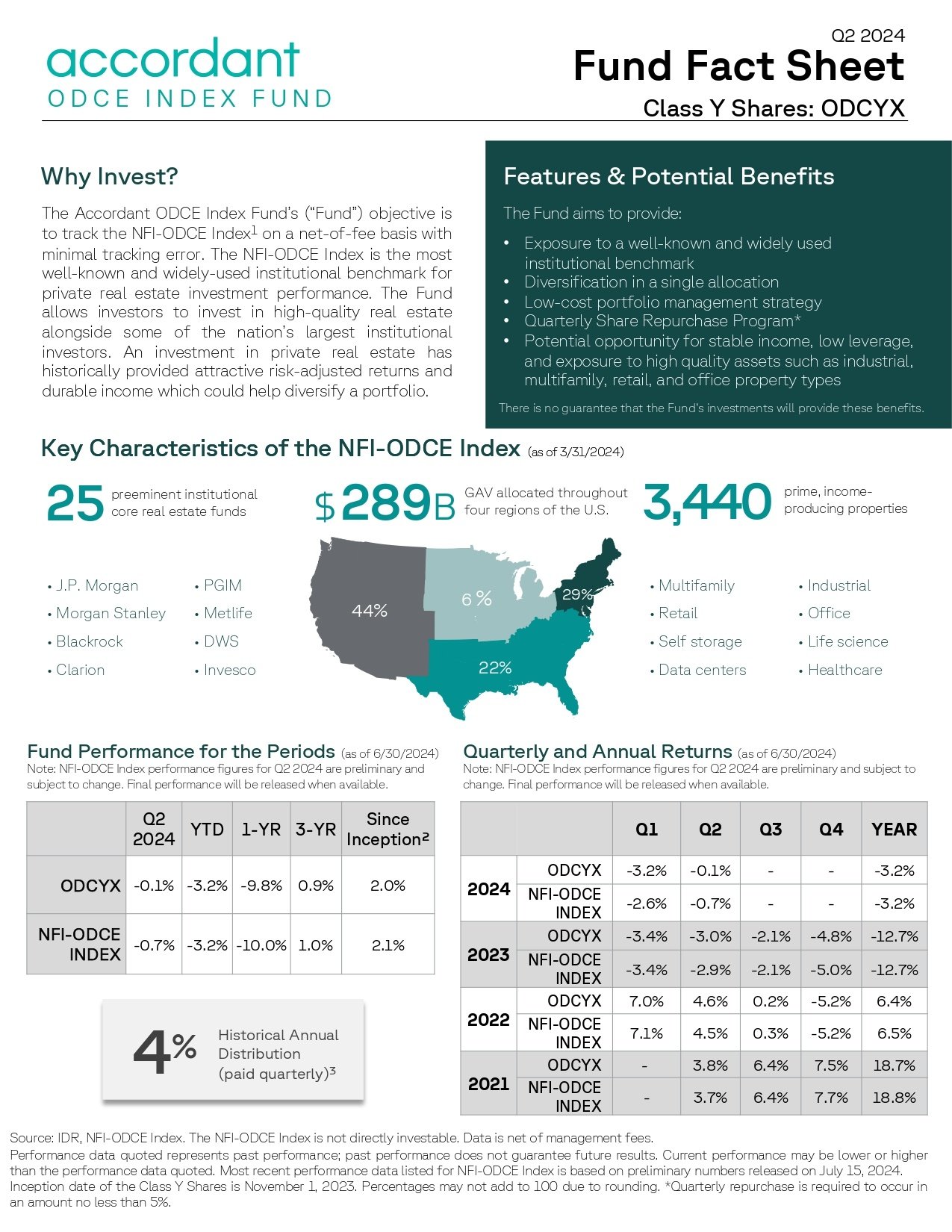 Prelim Fact Sheet - Accordant ODCE Index Fund - Class Y - 2024, Q2_page-0001